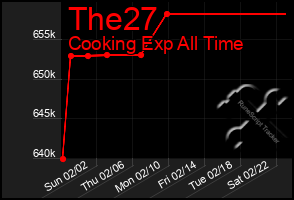 Total Graph of The27