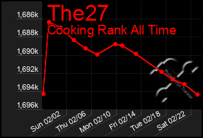 Total Graph of The27