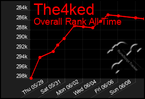 Total Graph of The4ked