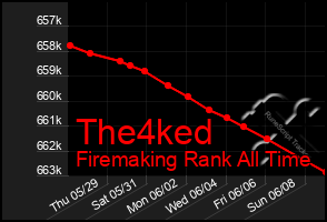 Total Graph of The4ked
