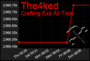 Total Graph of The4ked