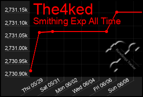 Total Graph of The4ked