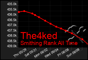 Total Graph of The4ked
