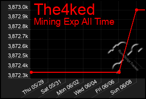 Total Graph of The4ked
