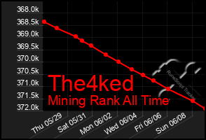 Total Graph of The4ked