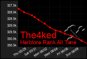 Total Graph of The4ked