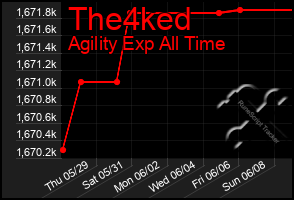 Total Graph of The4ked