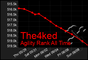 Total Graph of The4ked