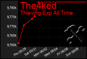 Total Graph of The4ked
