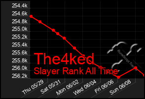 Total Graph of The4ked