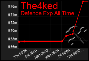 Total Graph of The4ked
