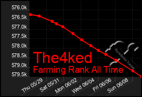 Total Graph of The4ked