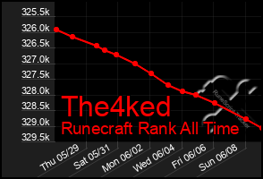 Total Graph of The4ked