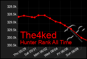 Total Graph of The4ked