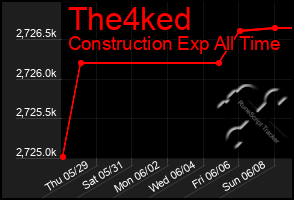 Total Graph of The4ked