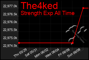 Total Graph of The4ked