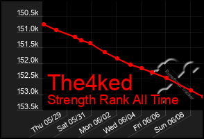Total Graph of The4ked