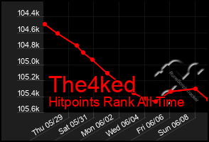 Total Graph of The4ked