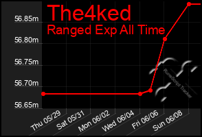 Total Graph of The4ked