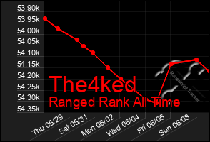 Total Graph of The4ked