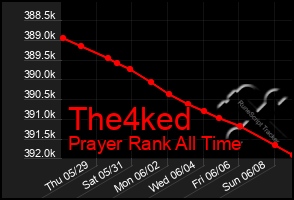 Total Graph of The4ked