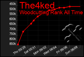 Total Graph of The4ked