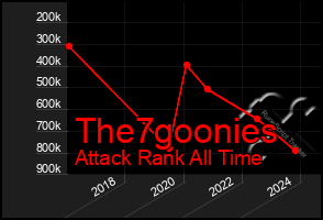 Total Graph of The7goonies