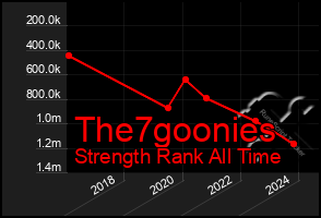 Total Graph of The7goonies