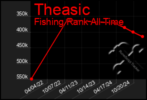 Total Graph of Theasic