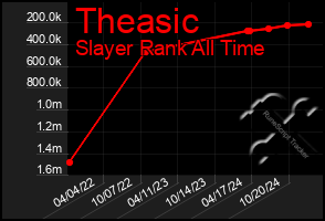 Total Graph of Theasic