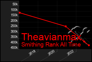 Total Graph of Theavianmax