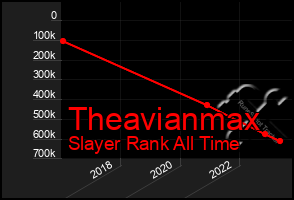 Total Graph of Theavianmax