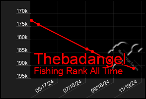 Total Graph of Thebadangel