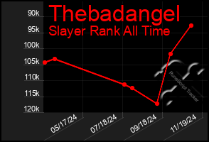 Total Graph of Thebadangel