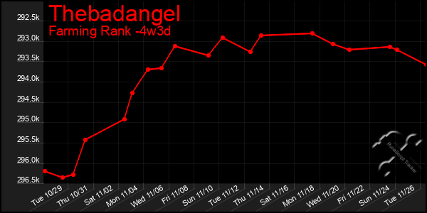 Last 31 Days Graph of Thebadangel