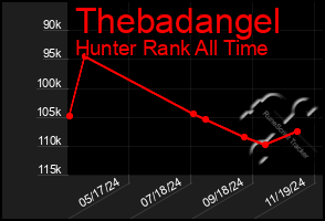 Total Graph of Thebadangel