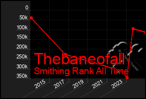 Total Graph of Thebaneofall