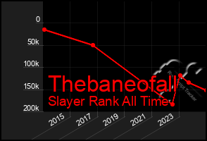 Total Graph of Thebaneofall