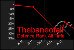 Total Graph of Thebaneofall