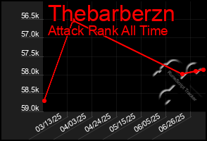 Total Graph of Thebarberzn