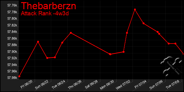 Last 31 Days Graph of Thebarberzn