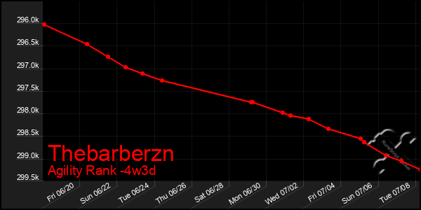 Last 31 Days Graph of Thebarberzn