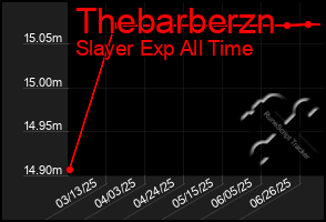 Total Graph of Thebarberzn