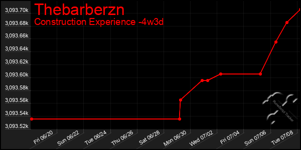 Last 31 Days Graph of Thebarberzn