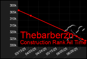 Total Graph of Thebarberzn