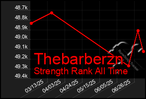 Total Graph of Thebarberzn