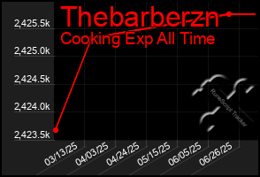 Total Graph of Thebarberzn
