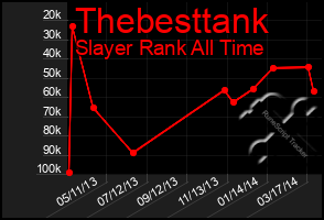 Total Graph of Thebesttank