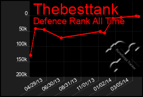 Total Graph of Thebesttank