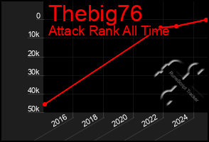 Total Graph of Thebig76